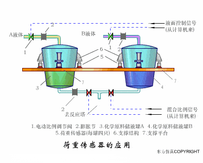 【电气知识】这是我见过最全的传感器工作原理动图,37张,张张经典!的图12